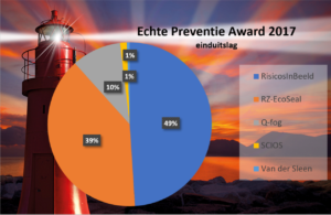 Echte Preventie Award 2017